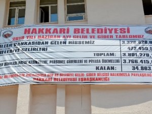 Hakkari Belediyesi haziran ayı gelir-giderlerini açıkladı