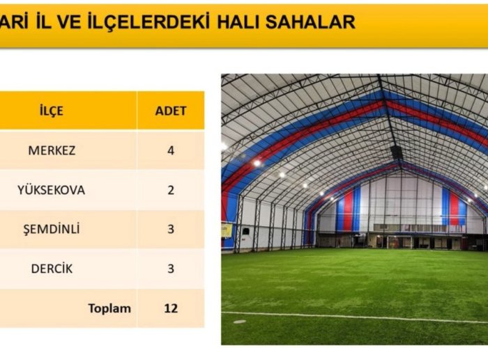 Hakkari'ye dev spor tesisleri