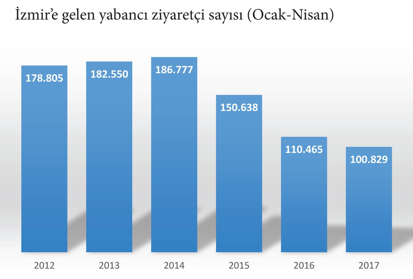 İzmir'e dört ayda gelen turist sayısı 100 bin'i geçti